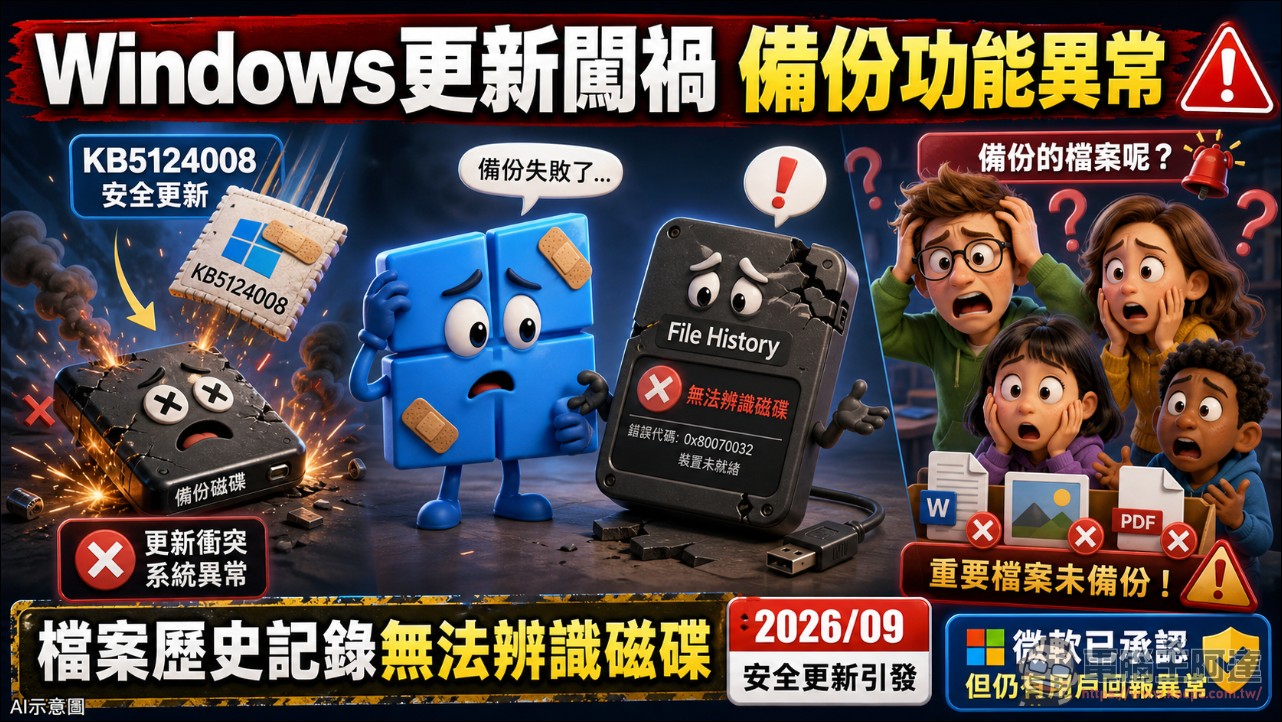 Windows 11 備份災情未解?微軟號稱已修正 File History 問題,仍有用戶反映備份時間異常 - 電腦王阿達 Windows 11 備份災情未解?微軟號稱已修正 File History 問題,仍有用戶反映備份時間異常 - 電腦王阿達