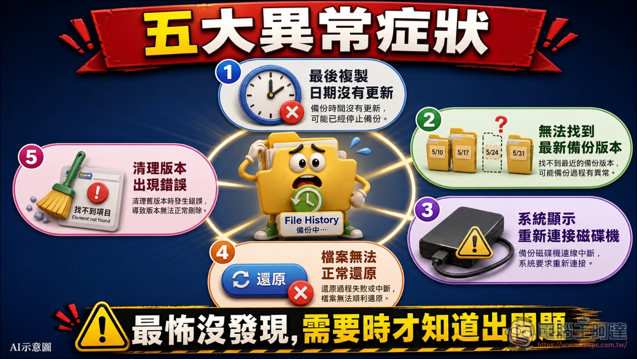Windows 11 備份災情未解?微軟號稱已修正 File History 問題,仍有用戶反映備份時間異常 - 電腦王阿達 Windows 11 備份災情未解?微軟號稱已修正 File History 問題,仍有用戶反映備份時間異常 - 電腦王阿達