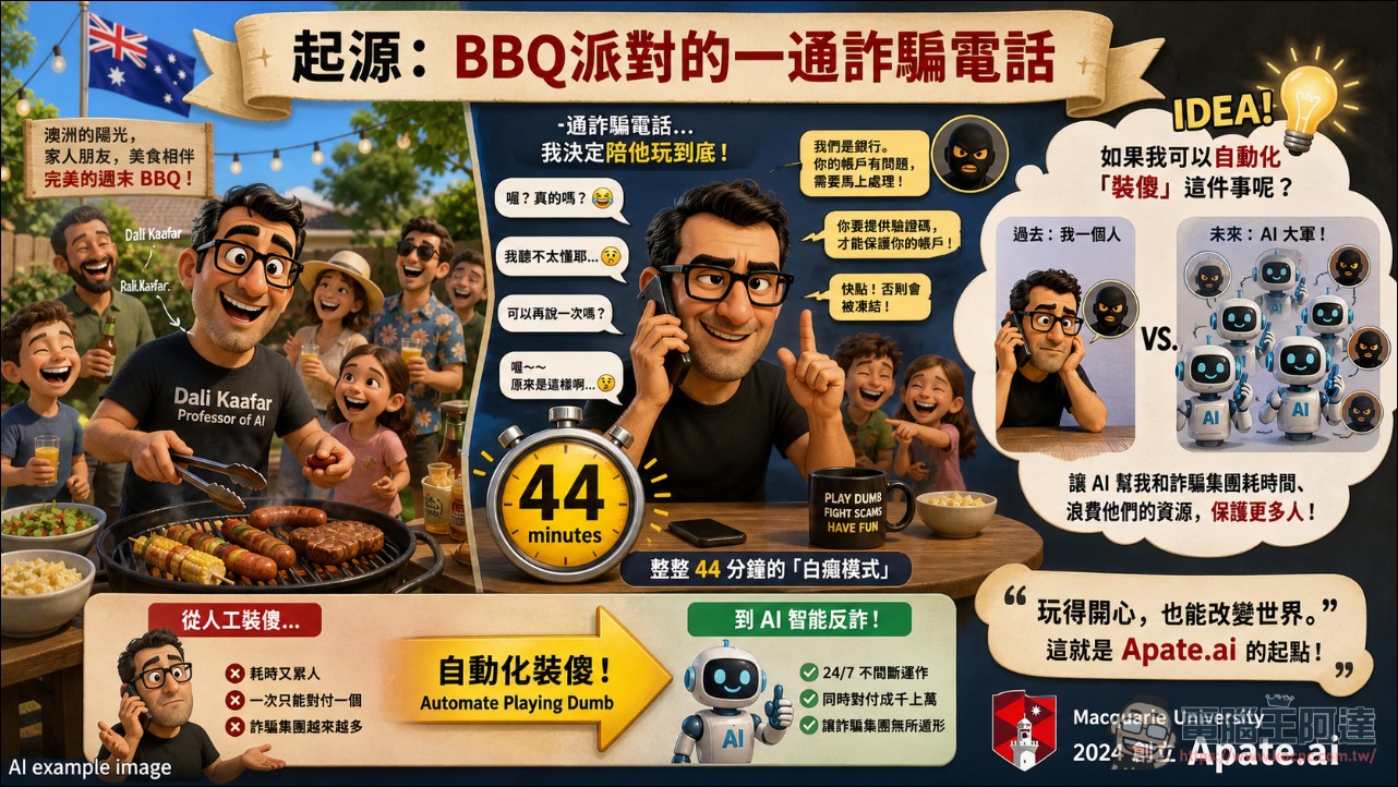 騙子打來遇到 AI 阿公阿嬤:Apate.ai 35 萬假受害者反釣詐騙集團,累計拖掉他們 17 年 - 電腦王阿達 騙子打來遇到 AI 阿公阿嬤:Apate.ai 35 萬假受害者反釣詐騙集團,累計拖掉他們 17 年 - 電腦王阿達