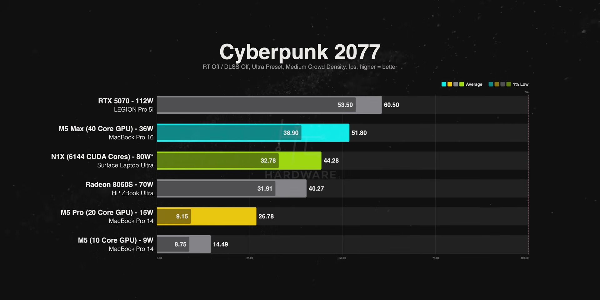 最強 AI PC RTX Spark 對決 MacBook Pro M5 家族與 AMD Strix Halo 筆電: 實測結果令人意外 - 電腦王阿達 最強 AI PC RTX Spark 對決 MacBook Pro M5 家族與 AMD Strix Halo 筆電: 實測結果令人意外 - 電腦王阿達
