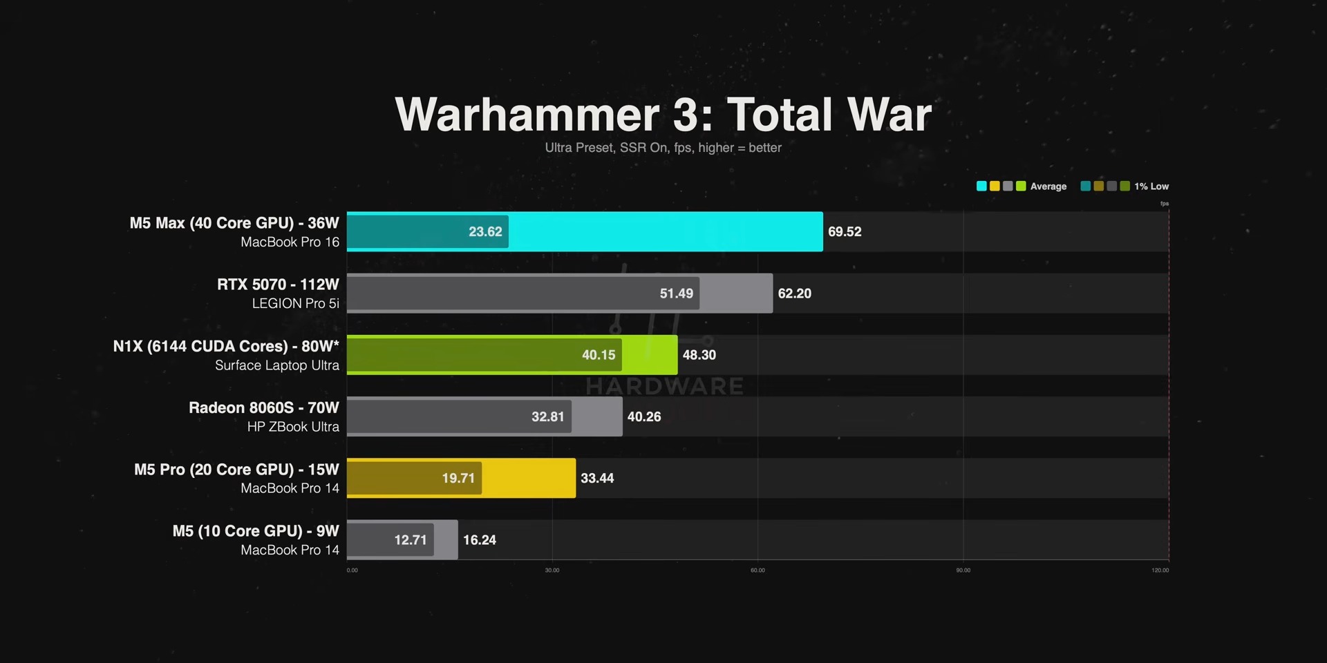 最強 AI PC RTX Spark 對決 MacBook Pro M5 家族與 AMD Strix Halo 筆電: 實測結果令人意外 - 電腦王阿達 最強 AI PC RTX Spark 對決 MacBook Pro M5 家族與 AMD Strix Halo 筆電: 實測結果令人意外 - 電腦王阿達