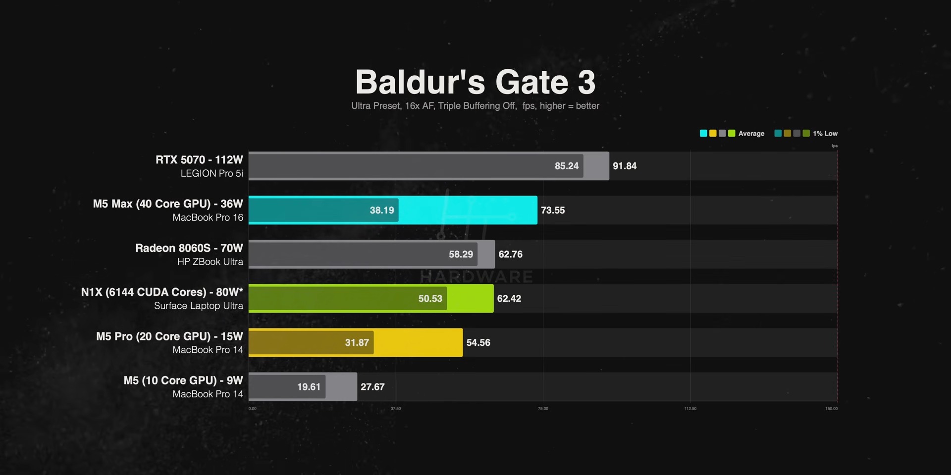 最強 AI PC RTX Spark 對決 MacBook Pro M5 家族與 AMD Strix Halo 筆電: 實測結果令人意外 - 電腦王阿達 最強 AI PC RTX Spark 對決 MacBook Pro M5 家族與 AMD Strix Halo 筆電: 實測結果令人意外 - 電腦王阿達