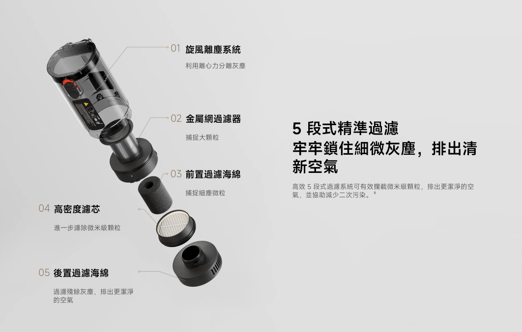 小米「米家車用吸塵器」正式在台開賣!23,000Pa 吸力、5 段式精準過濾、續航 45 分鐘 - 電腦王阿達 小米「米家車用吸塵器」正式在台開賣!23,000Pa 吸力、5 段式精準過濾、續航 45 分鐘 - 電腦王阿達