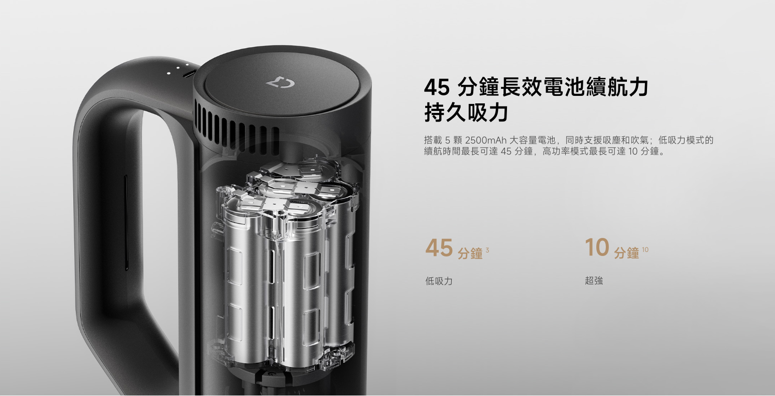 小米「米家車用吸塵器」正式在台開賣!23,000Pa 吸力、5 段式精準過濾、續航 45 分鐘 - 電腦王阿達 小米「米家車用吸塵器」正式在台開賣!23,000Pa 吸力、5 段式精準過濾、續航 45 分鐘 - 電腦王阿達