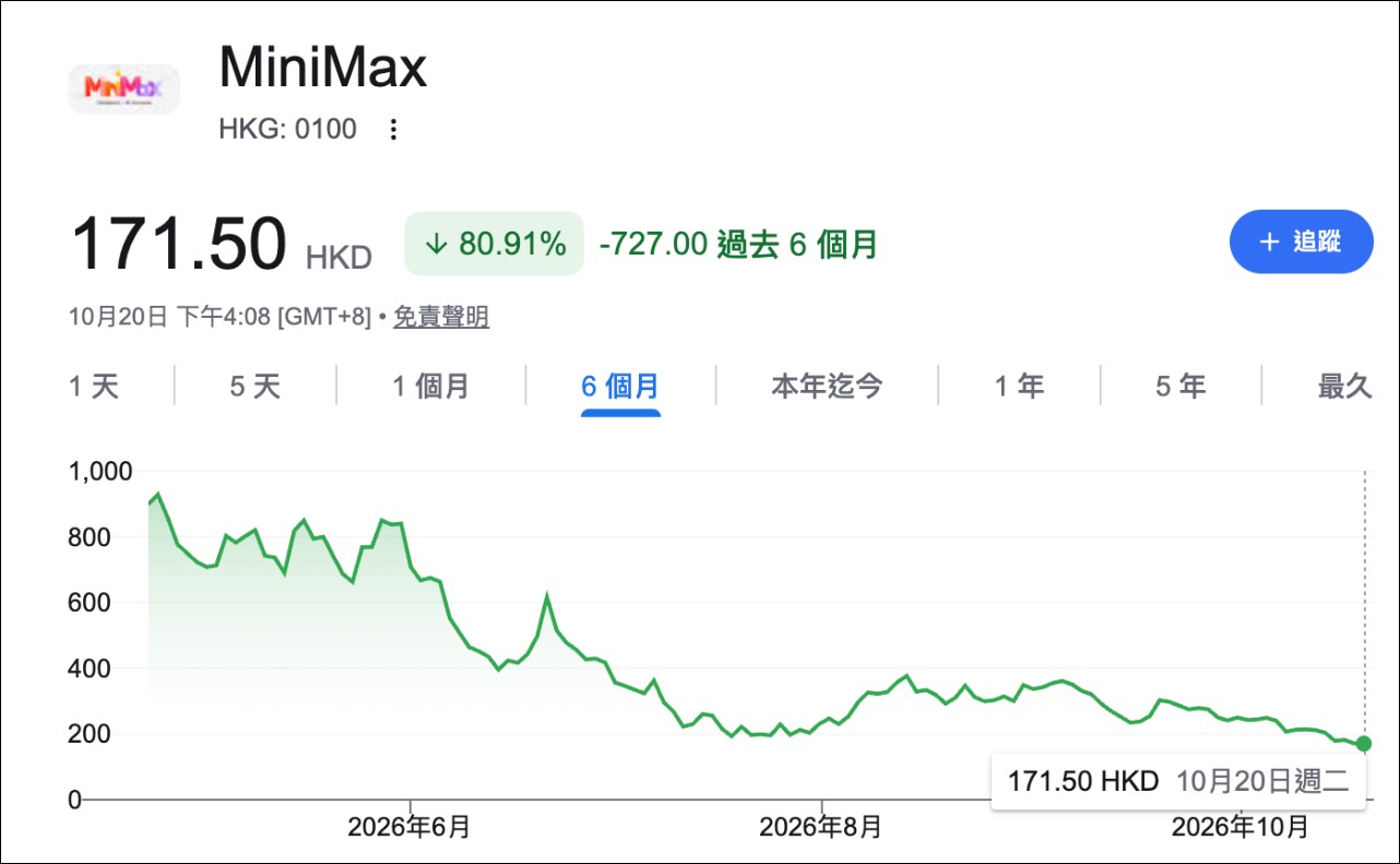 MiniMax M3.1 Flash 登場:Space Bunny脫馬甲,比前代能力大提升,價格還更便宜 - 電腦王阿達 MiniMax M3.1 Flash 登場:Space Bunny脫馬甲,比前代能力大提升,價格還更便宜 - 電腦王阿達