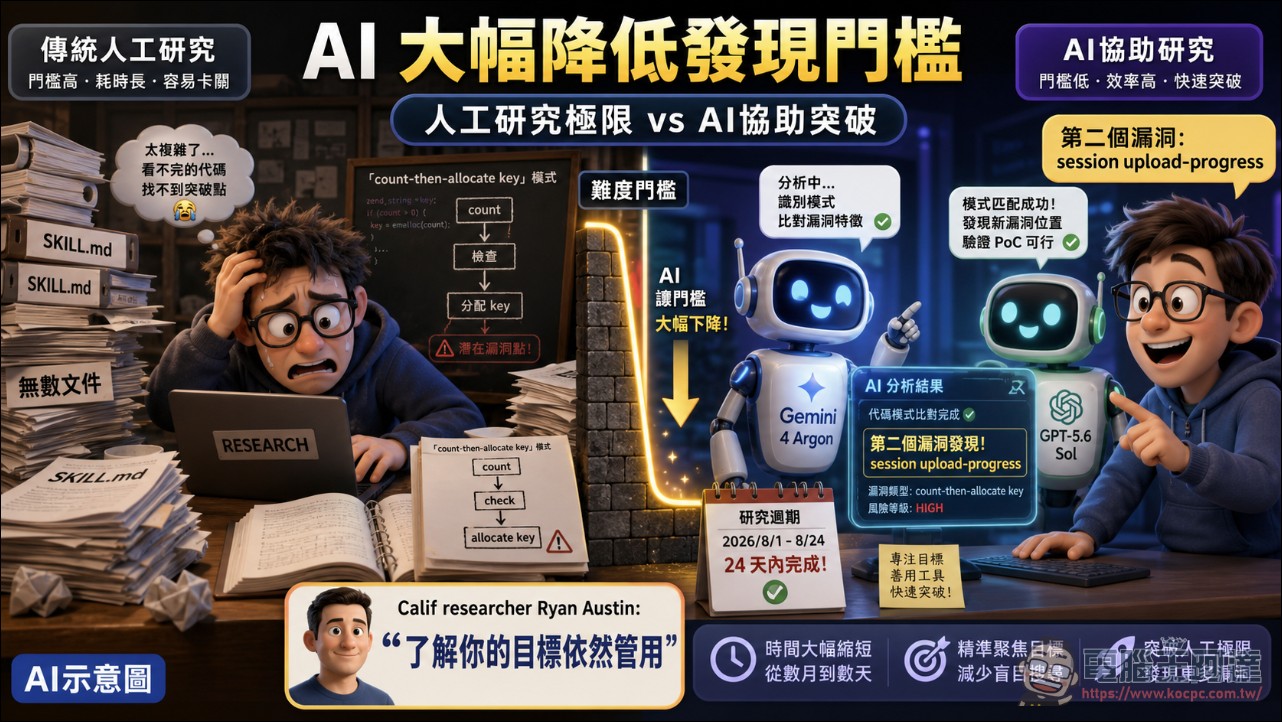 PHP2Shell爆發:AI協助找到藏了20年的PHP驚天漏洞,全球各地政府網站集體下線避風頭 - 電腦王阿達 PHP2Shell爆發:AI協助找到藏了20年的PHP驚天漏洞,全球各地政府網站集體下線避風頭 - 電腦王阿達