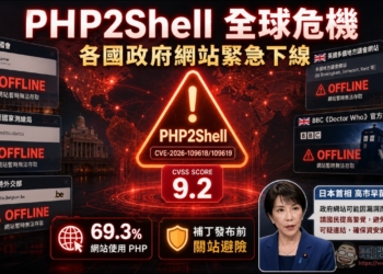 PHP2Shell爆發：AI協助找到藏了20年的PHP驚天漏洞，全球各地政府網站集體下線避風頭
