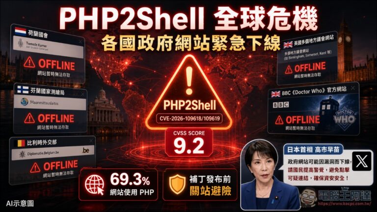 PHP2Shell爆發：AI協助找到藏了20年的PHP驚天漏洞，全球各地政府網站集體下線避風頭