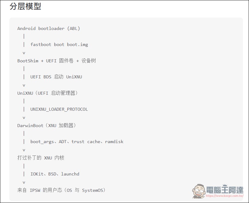 開源專案 UniXNU 讓小米平板 6S Pro Android 平板成功原生運行 iPadOS 17 - 電腦王阿達 開源專案 UniXNU 讓小米平板 6S Pro Android 平板成功原生運行 iPadOS 17 - 電腦王阿達