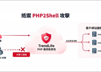 PHP2Shell漏洞來勢洶洶！趨勢科技TrendLife推「PHP漏洞急救包」將威脅擋在網站前