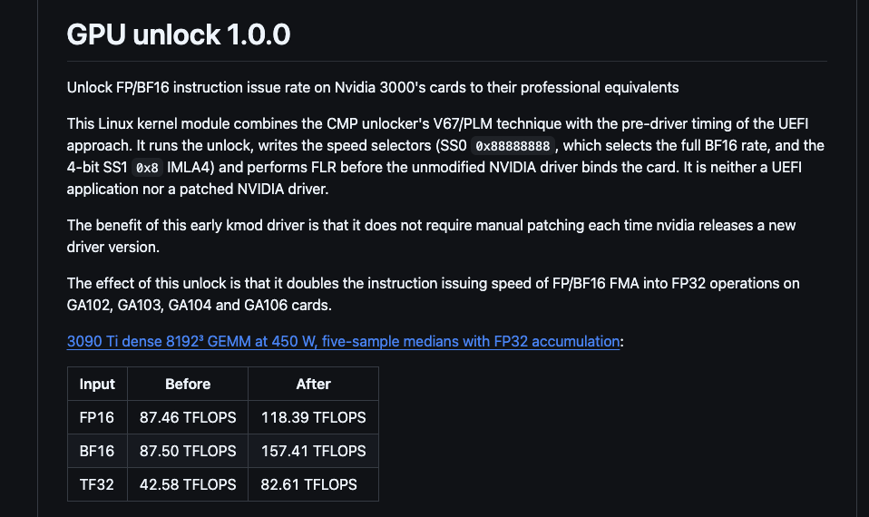 RTX 30 系列顯示卡隱藏 AI 算力被解鎖,開源 GPU Unlock 讓效能最高提升近 80% - 電腦王阿達 RTX 30 系列顯示卡隱藏 AI 算力被解鎖,開源 GPU Unlock 讓效能最高提升近 80% - 電腦王阿達