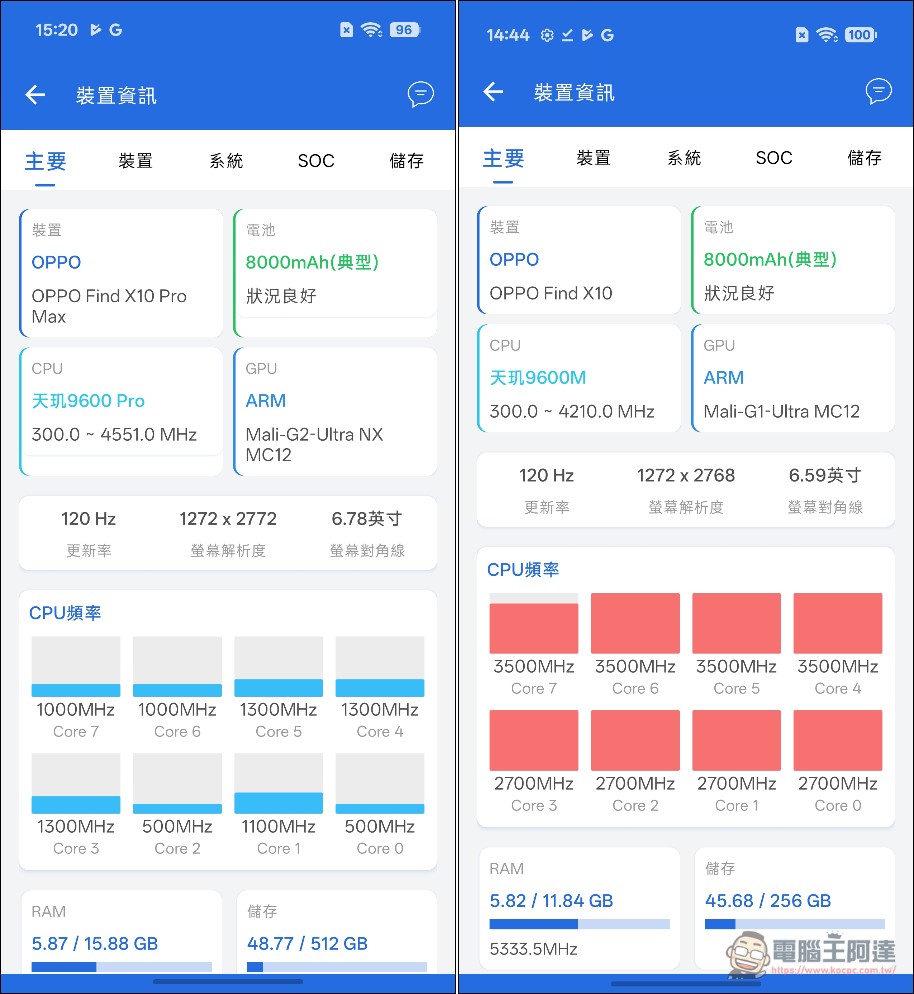 手機攝影真的變天了!OPPO Find X10 Pro Max 三顆兩億畫素鏡頭、超強增距鏡、AI 修圖太扯!8000mAh 續航實測 - 電腦王阿達 手機攝影真的變天了!OPPO Find X10 Pro Max 三顆兩億畫素鏡頭、超強增距鏡、AI 修圖太扯!8000mAh 續航實測 - 電腦王阿達