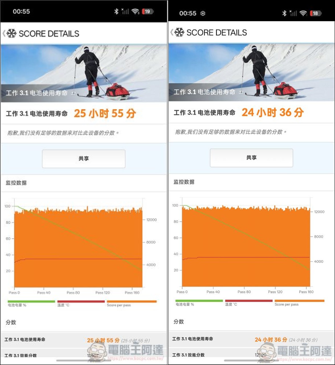 手機攝影真的變天了!OPPO Find X10 Pro Max 三顆兩億畫素鏡頭、超強增距鏡、AI 修圖太扯!8000mAh 續航實測 - 電腦王阿達 手機攝影真的變天了!OPPO Find X10 Pro Max 三顆兩億畫素鏡頭、超強增距鏡、AI 修圖太扯!8000mAh 續航實測 - 電腦王阿達