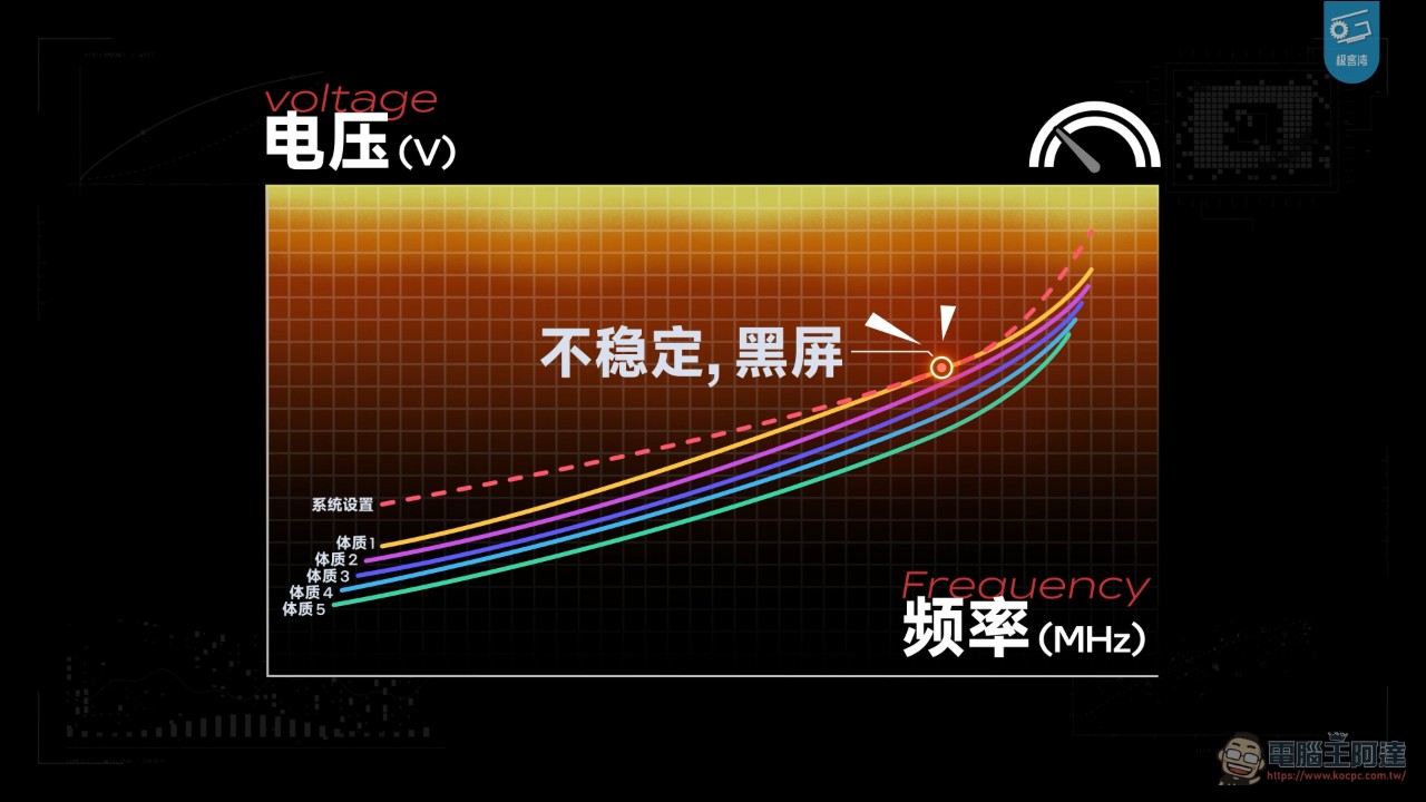 極客灣 2026 旗艦晶片大橫評:A20 Pro 封王、玄戒 O3 堆料狂、驍龍 8EE6 年度最抽象 - 電腦王阿達 極客灣 2026 旗艦晶片大橫評:A20 Pro 封王、玄戒 O3 堆料狂、驍龍 8EE6 年度最抽象 - 電腦王阿達