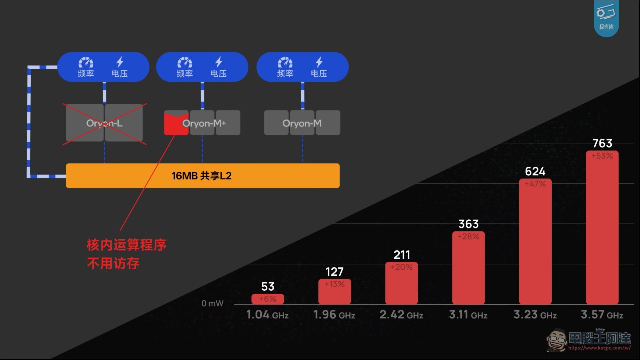 極客灣 2026 旗艦晶片大橫評:A20 Pro 封王、玄戒 O3 堆料狂、驍龍 8EE6 年度最抽象 - 電腦王阿達 極客灣 2026 旗艦晶片大橫評:A20 Pro 封王、玄戒 O3 堆料狂、驍龍 8EE6 年度最抽象 - 電腦王阿達