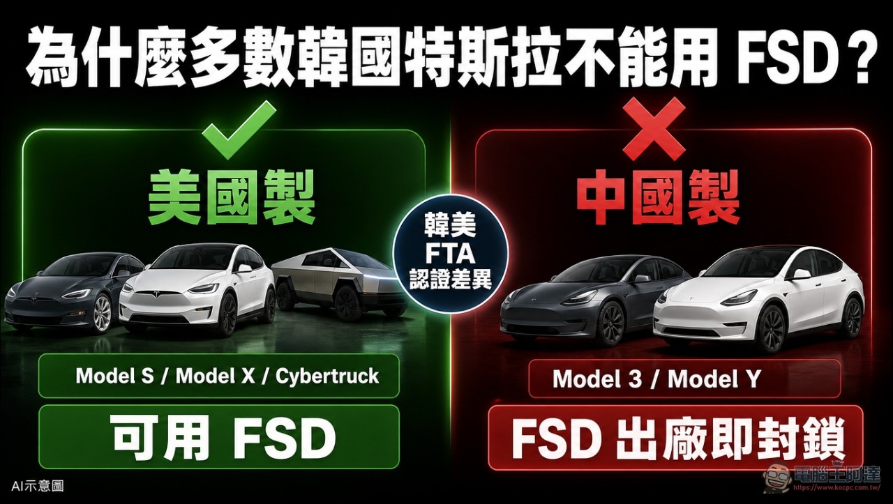 南韓 80 名特斯拉車主因使用特殊設備解鎖 FSD 功能,遭警方移送 - 電腦王阿達 南韓 80 名特斯拉車主因使用特殊設備解鎖 FSD 功能,遭警方移送 - 電腦王阿達