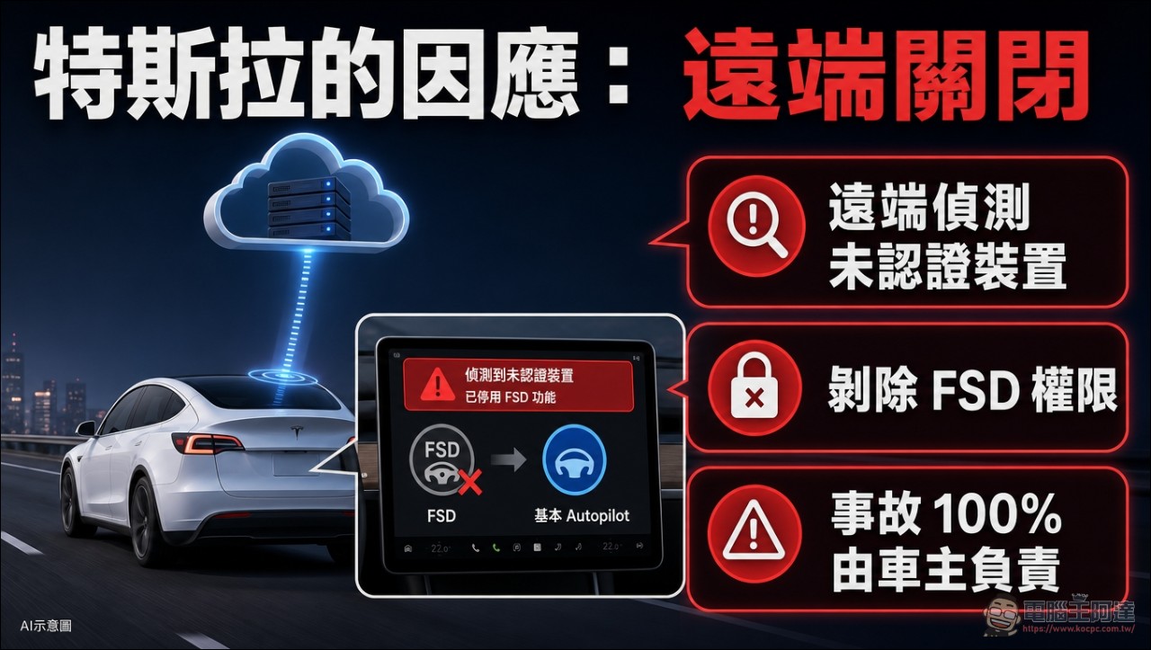 南韓 80 名特斯拉車主因使用特殊設備解鎖 FSD 功能,遭警方移送 - 電腦王阿達 南韓 80 名特斯拉車主因使用特殊設備解鎖 FSD 功能,遭警方移送 - 電腦王阿達