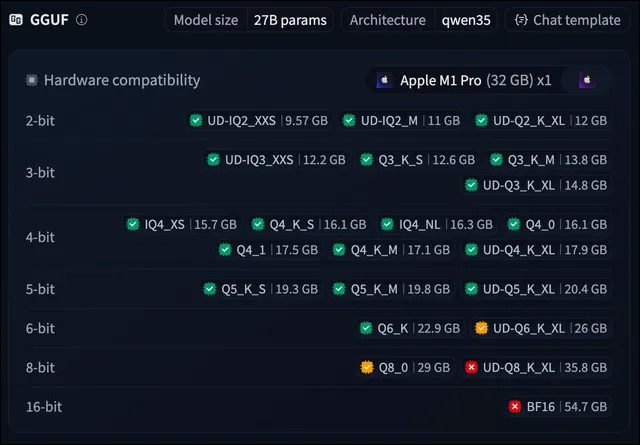 量化壓縮會讓 AI 模型變傻嗎?24 種量化實測:Q3_K_M 以上跟滿血幾乎沒差 - 電腦王阿達 量化壓縮會讓 AI 模型變傻嗎?24 種量化實測:Q3_K_M 以上跟滿血幾乎沒差 - 電腦王阿達