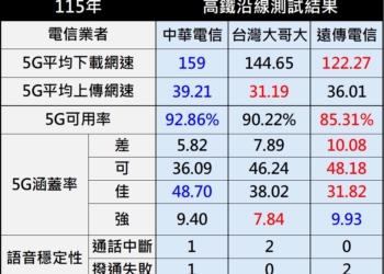 - 電腦王阿達