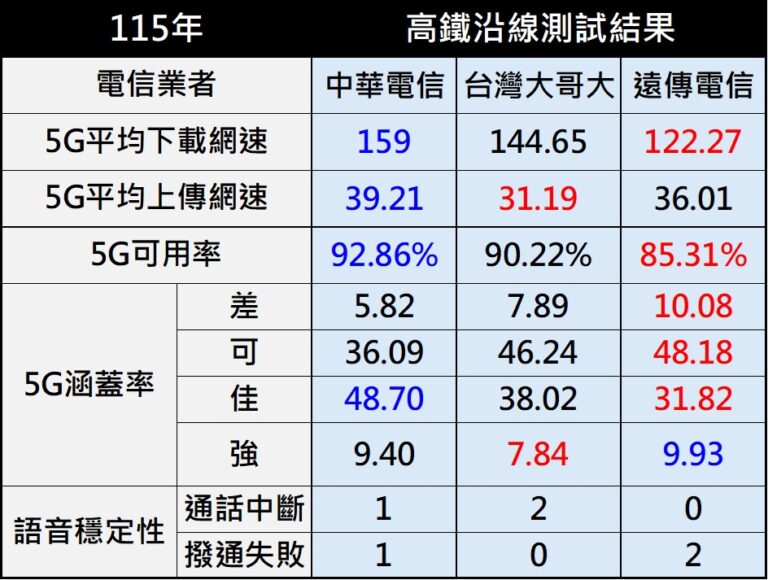 - 電腦王阿達