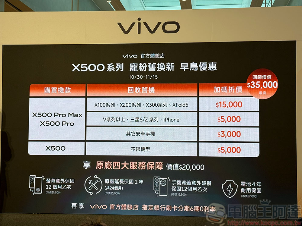 vivo X500 系列登場,2 億像素超級長焦加持、4K 240fps 與雲台防手震重塑行動影像 - 電腦王阿達 vivo X500 系列登場,2 億像素超級長焦加持、4K 240fps 與雲台防手震重塑行動影像 - 電腦王阿達