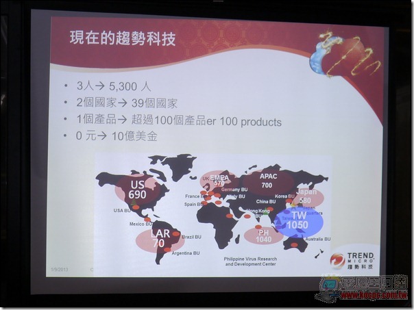 Trend Micro10 Trend Micro10