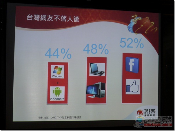 Trend Micro11 Trend Micro11