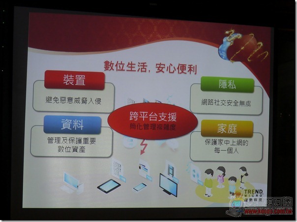 Trend Micro12 Trend Micro12