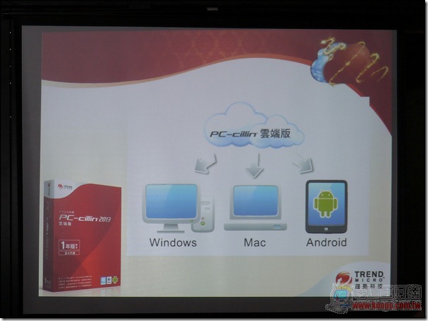 Trend Micro13 Trend Micro13
