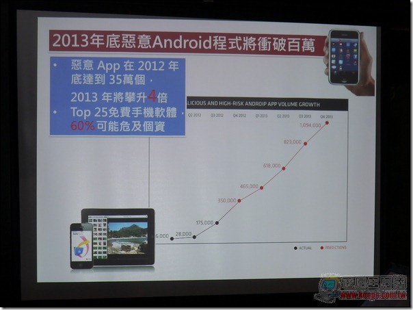 Trend Micro16 Trend Micro16