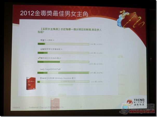 Trend Micro29 Trend Micro29