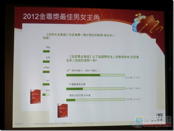 Trend Micro30 Trend Micro30