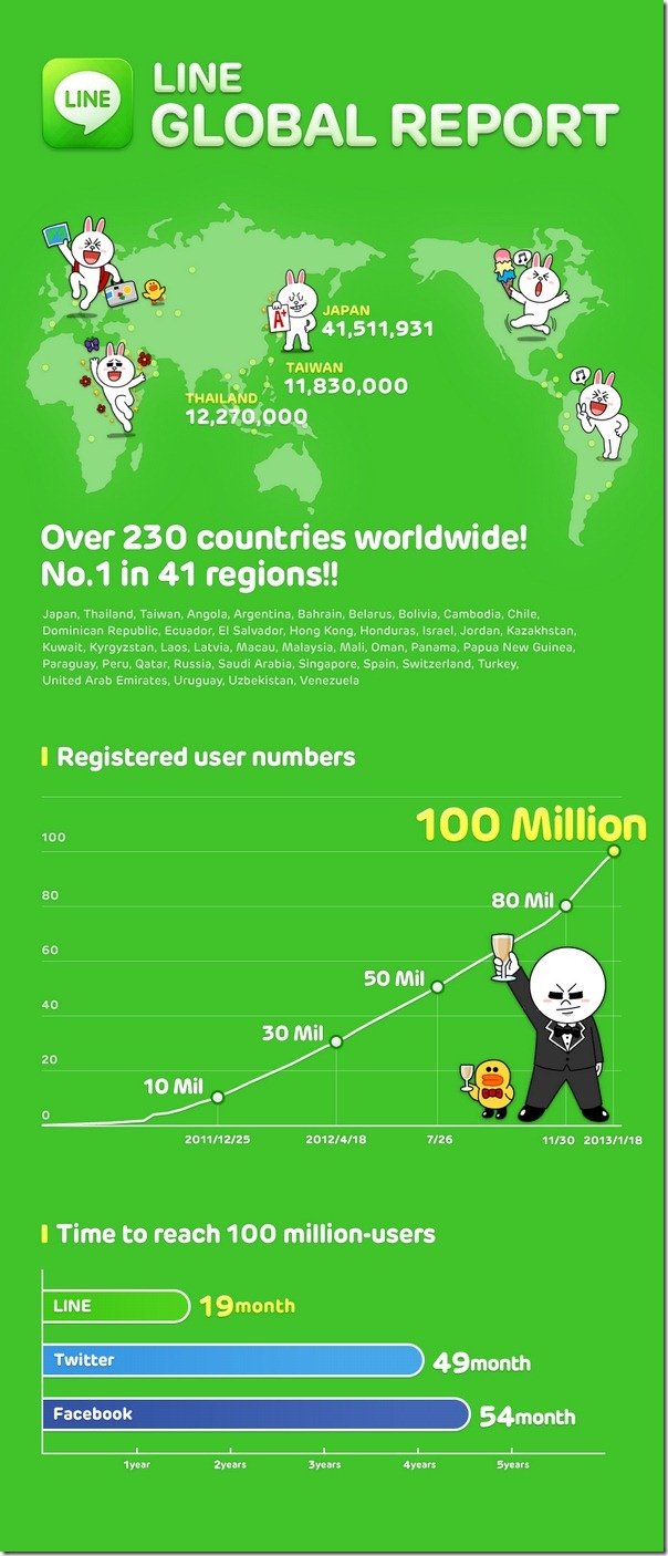 LINE Infographic_ENG LINE Infographic_ENG