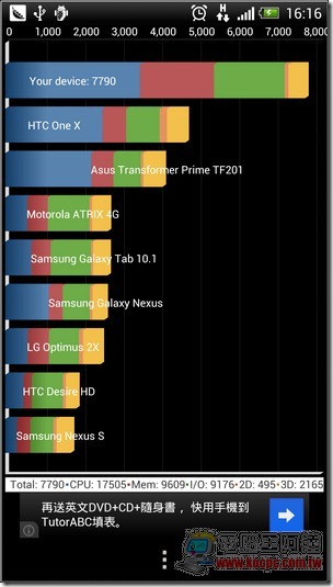 HTC軟體與測速14 HTC軟體與測速14