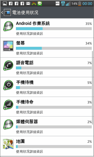 LG Optimus G軟體108 LG Optimus G軟體108