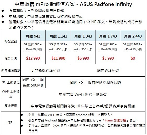 PadFone Infinity30 PadFone Infinity30