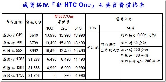 威寶電信費率 威寶電信費率