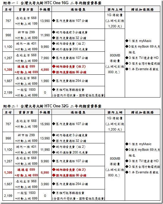 台灣大哥大費率 台灣大哥大費率