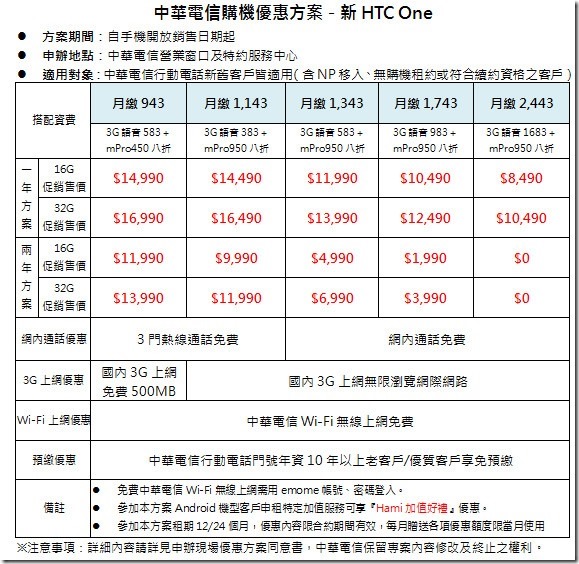 中華電信費率 中華電信費率