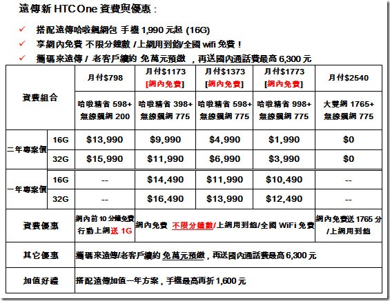 遠傳電信費率 遠傳電信費率