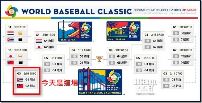 WBC WBC