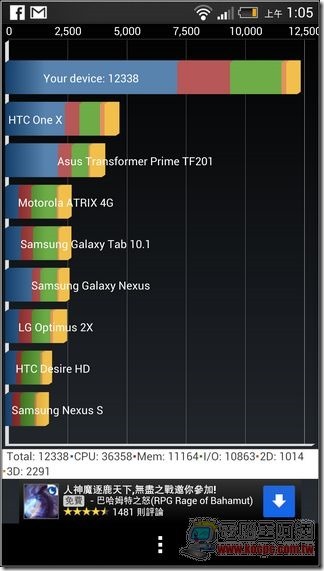 新 HTC ONE效能測試01 新 HTC ONE效能測試01