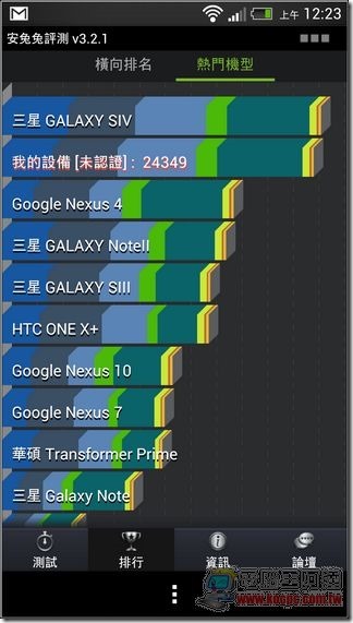 新 HTC ONE效能測試02