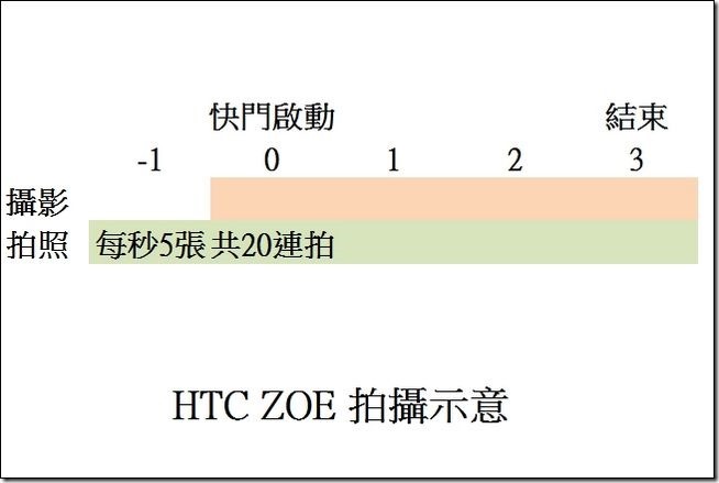 htc zoe htc zoe
