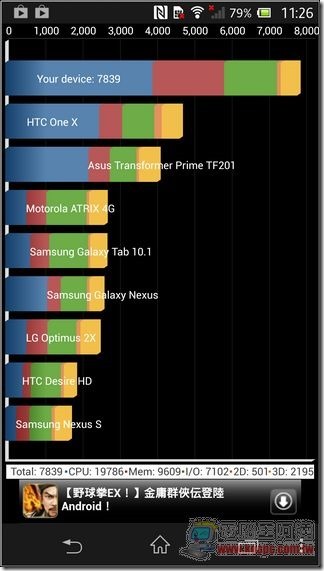 Sony Xperia Z03 Sony Xperia Z03