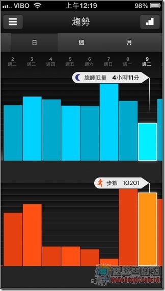 Jawbone UP智慧手環34 Jawbone UP智慧手環34