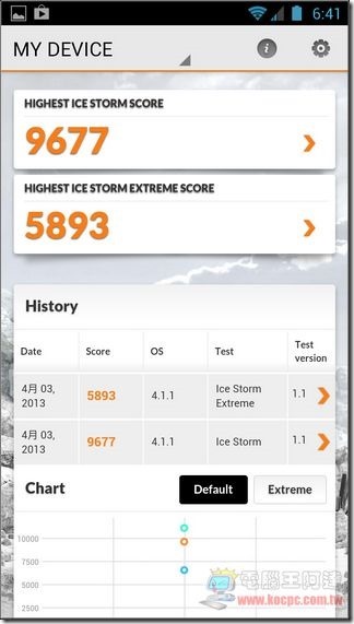 3DMark14 3DMark14