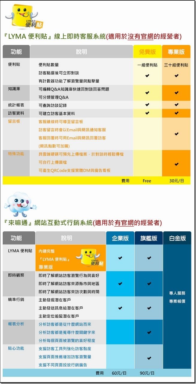 版本功能比較表 版本功能比較表
