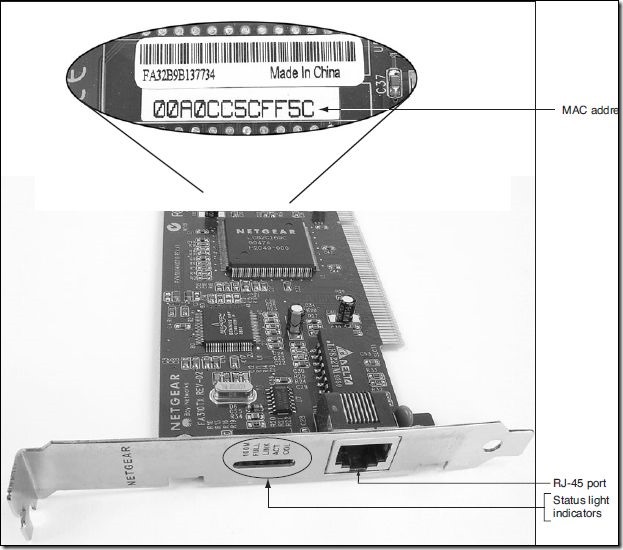 Ethernet network card showing its MAC address Courtesy Course TechnologyCengage Learning Ethernet network card showing its MAC address Courtesy Course TechnologyCengage Learning