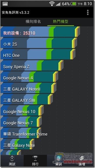 HTC Butterfly S 軟體與效能19 HTC Butterfly S 軟體與效能19